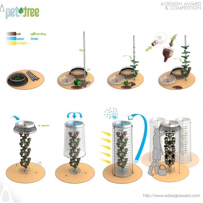 Vertical Eco-Planting System by Hakan Gürsu