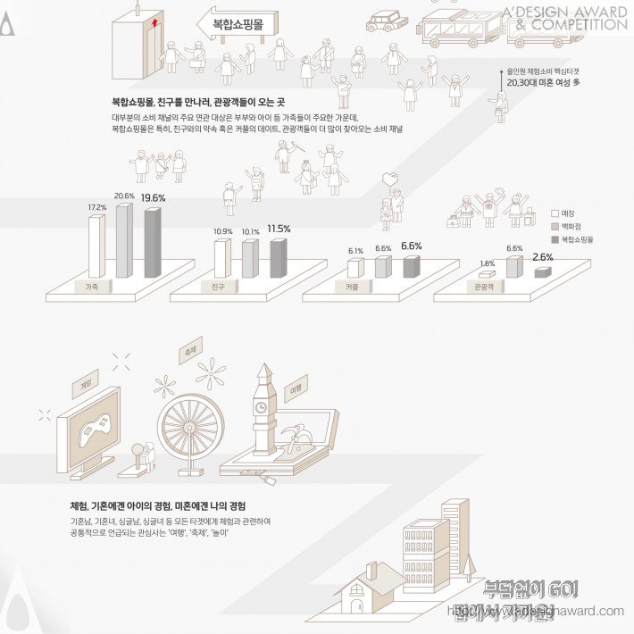 all-in-one-experience-consumption-by-yujin-jung-4