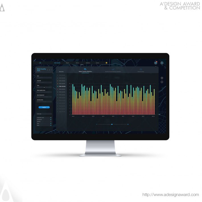 Water Pollution Monitoring by Yimu Technology Shenzhen Yimu Technology Co., Ltd