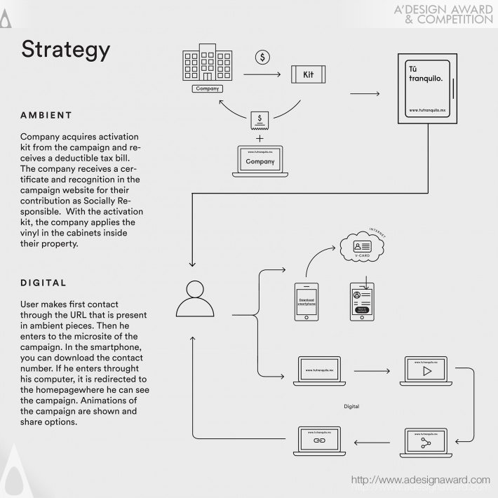 Social Campaign by Marco Vinicio Garrido Felix