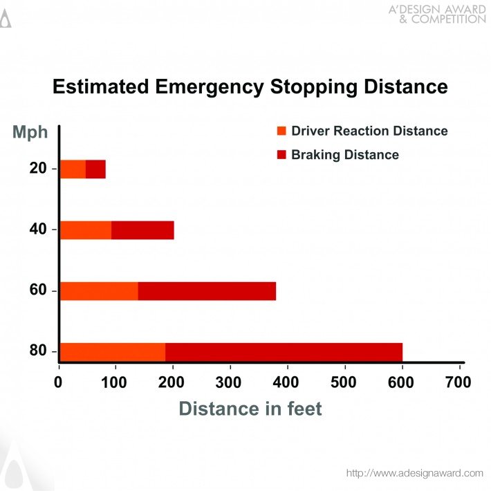 Anjan Cariappa M M - Saving Millions of Lives On The Road! Concept Warning System