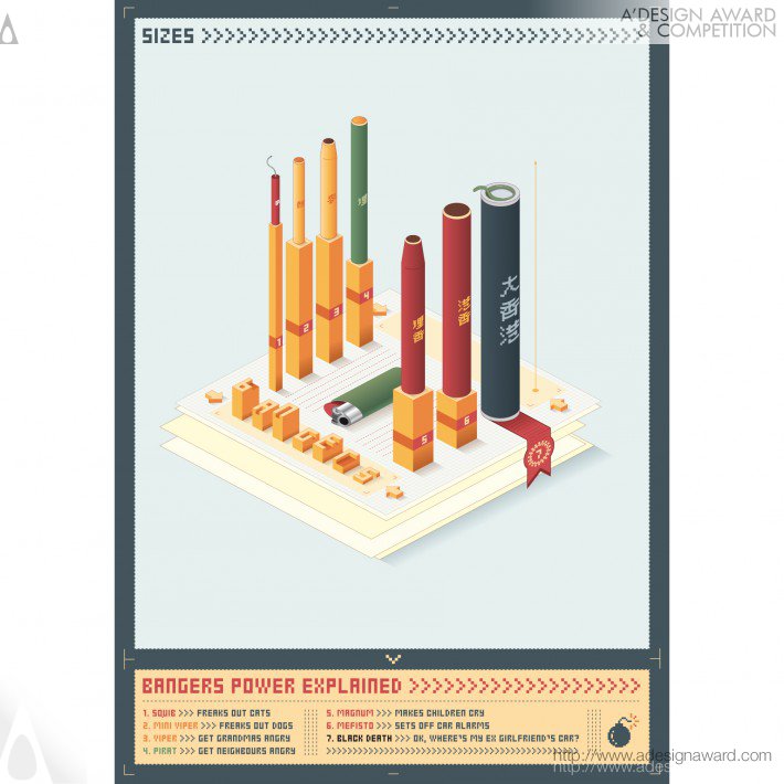 Matteo Ruisi - Sizes Poster