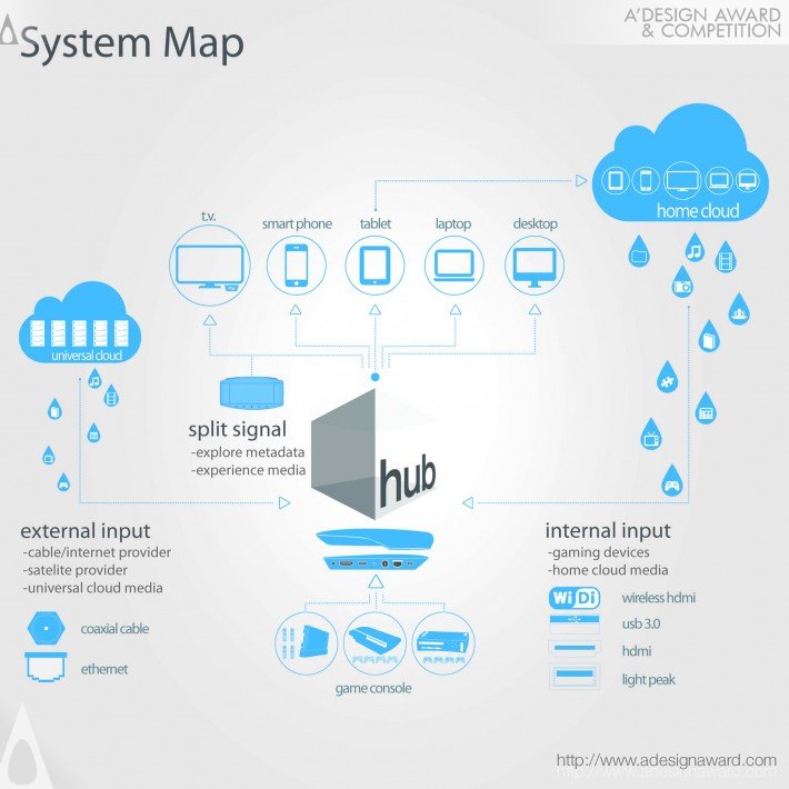 smart-media-system-by-alexander-werbickas-4