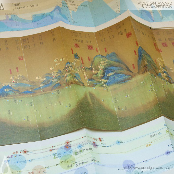 Infographic Book by Yanwen Hu