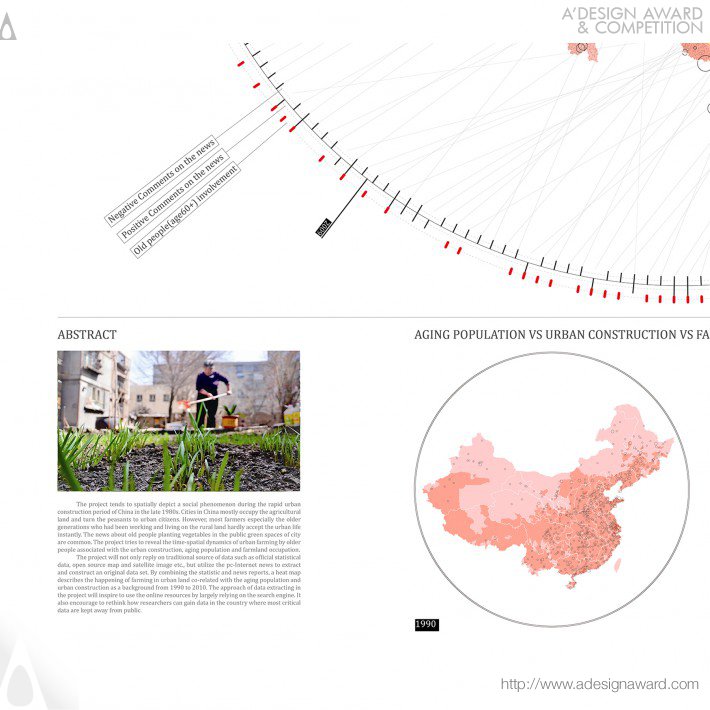 mapping-the-urban-farming-activites-by-longfeng-wu-3