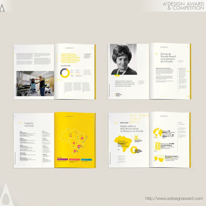 Annual Report by Ruis Vargas