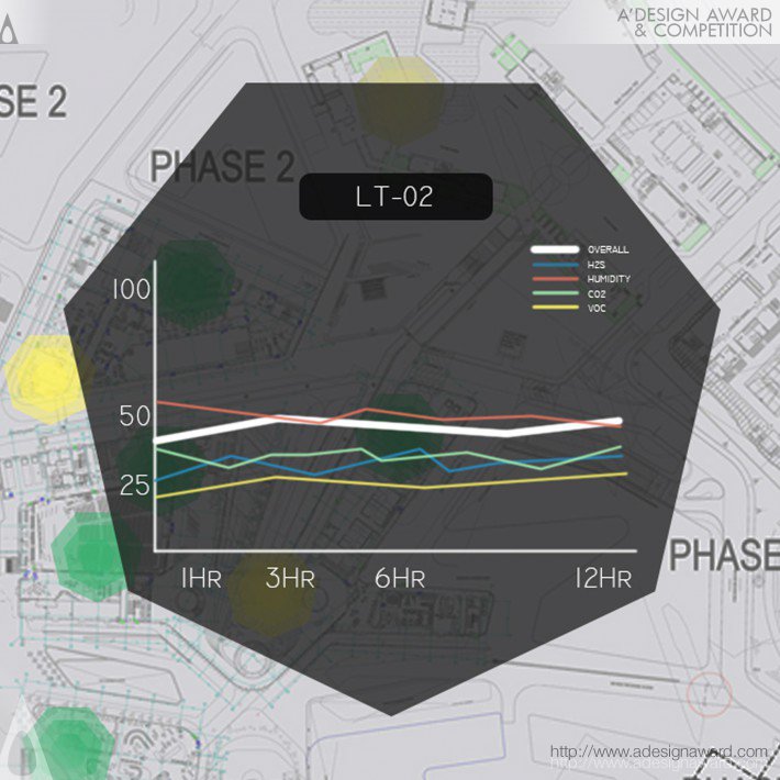 Indoor Air Monitoring System by Jiachun