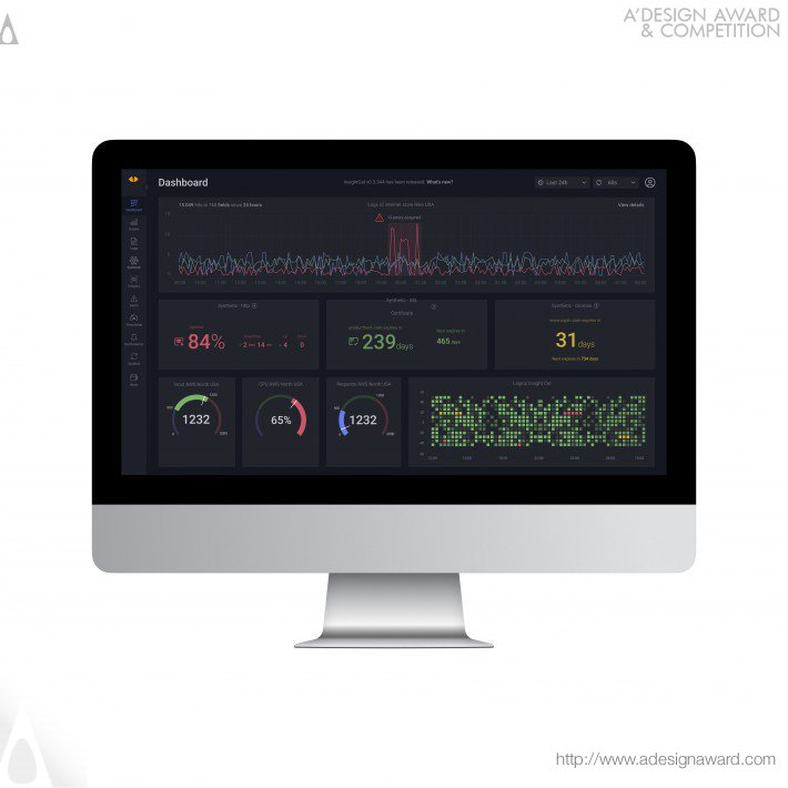 Insight Cat Full Stack Monitoring Platform by Ivan Kordonets