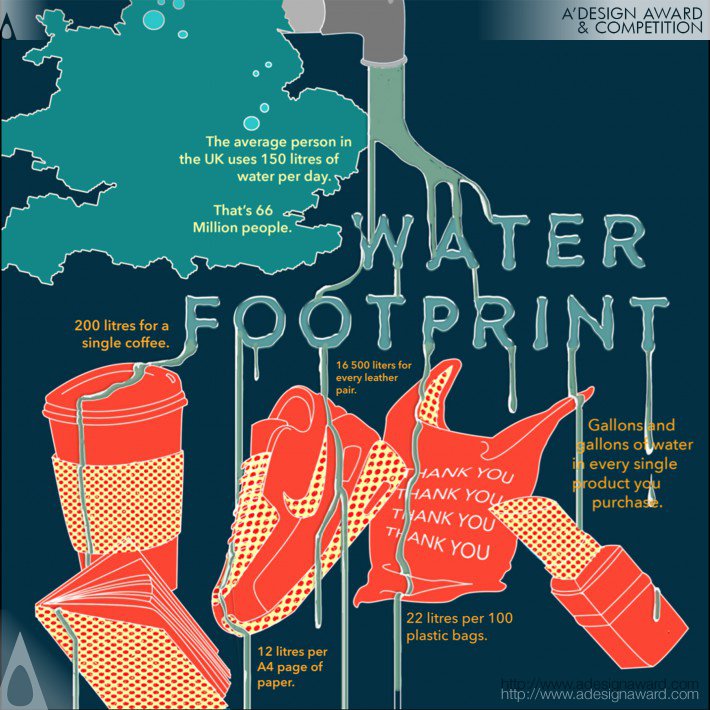 Water Fact by Yifei Wu