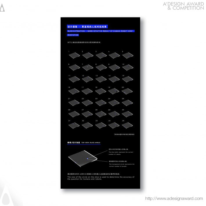 irrational-slice-by-lu-zhao-ruhe-zhang-and-qi-wang-2