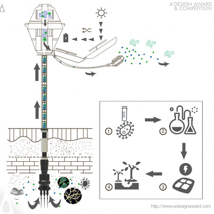 saline-alkali-soil-terminator-by-jia-jing，-3