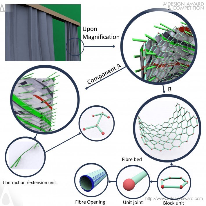 Bio-Inspired Fabric Textile by Rajatesh Nath Barbhuiya