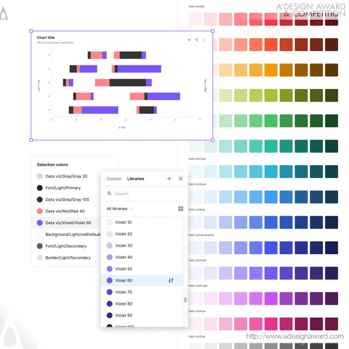 advanced-data-visualization-by-mingzhi-cai-4