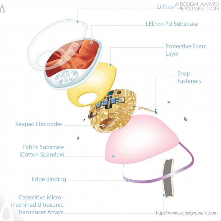 Melody Yi-Yun Shiue Wearable Pregnancy Ultrasound