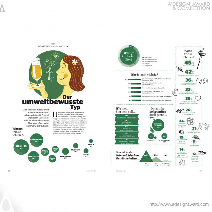 Brau Union Österreich - Beer Culture 2020 Report