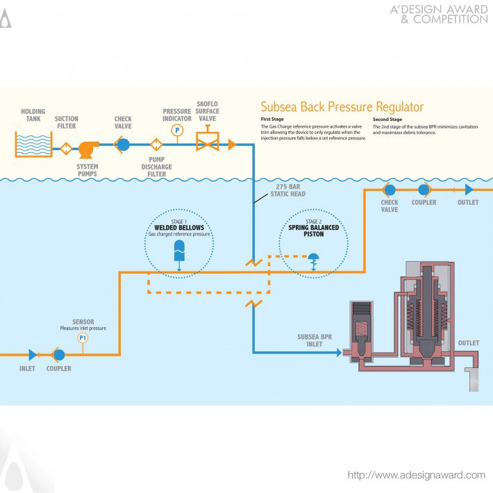 subsea-bpr-by-skoflo-industries-2