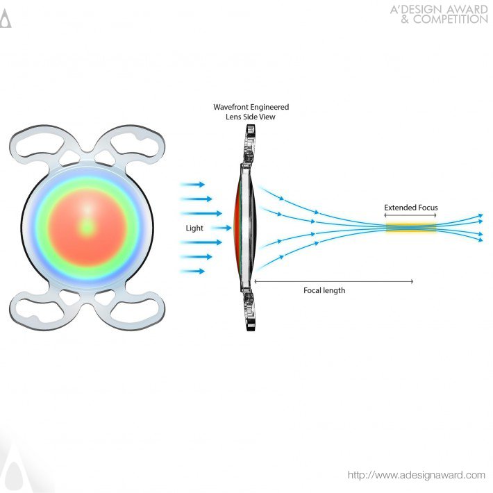 Well by Sifi Medtech R&amp;D