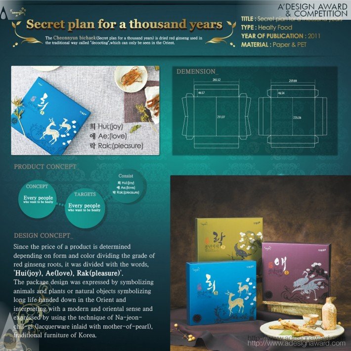 Secret Plan For a Thousand Years Healty Foods by Woongjin Food Design Team