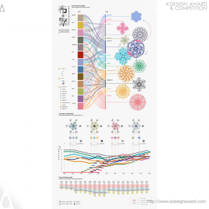 Lu Zhao - Colorful Cloths Information Visualization