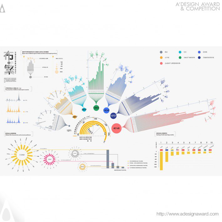 Lu Zhao Information Visualization