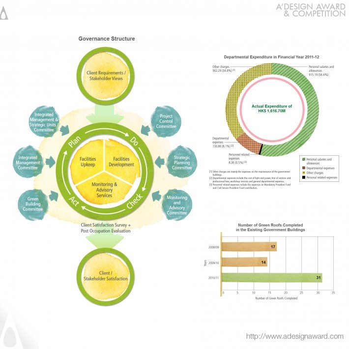 Online Sustainability Report by Wai Ming Ng